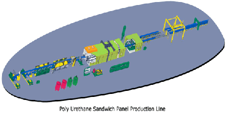 Поточная линия для производства сэндвичивых панелей из полиуретана