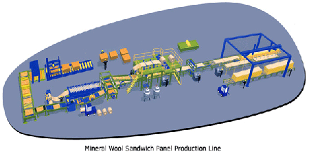 Поточная линия для производства сэндвичивых панелей из минеральной шерсти