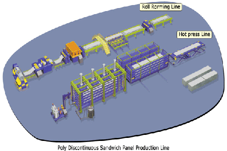 Поточная линия для производства сэндвичивых панелей полипрерывистого типа